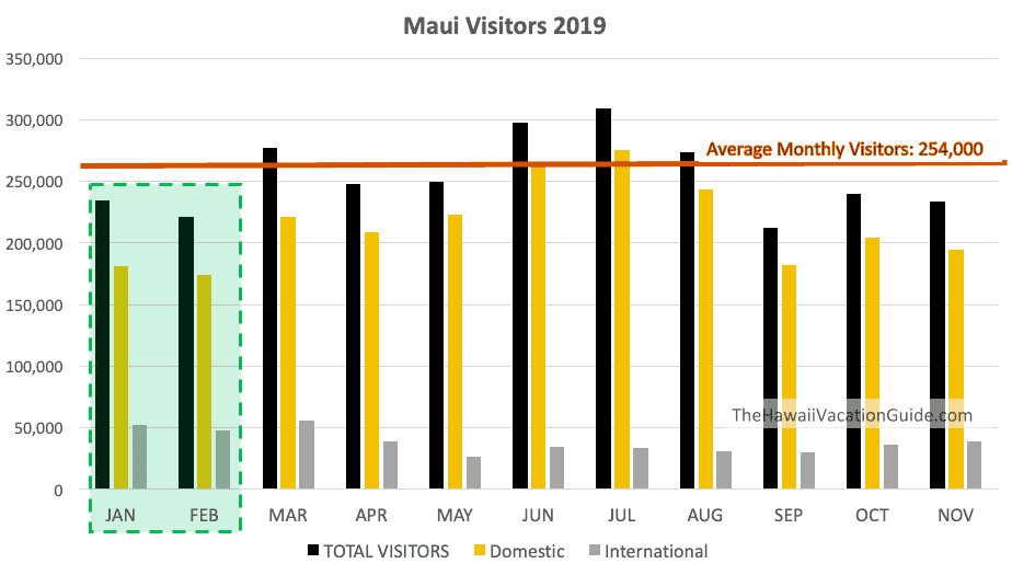 Cheapest Time to Fly to Maui Visitor Graph