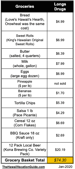 Longs Drugs Maui Food Prices Table