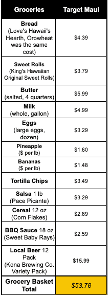 Maui Target Grocery Prices